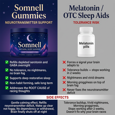 Somnell Natural Sleep Gummies
