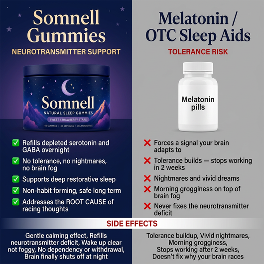 Somnell Natural Sleep Gummies